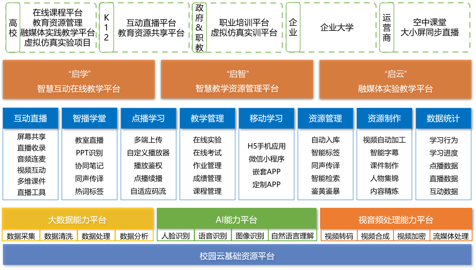 基于华栖云在教育行业的多年积累